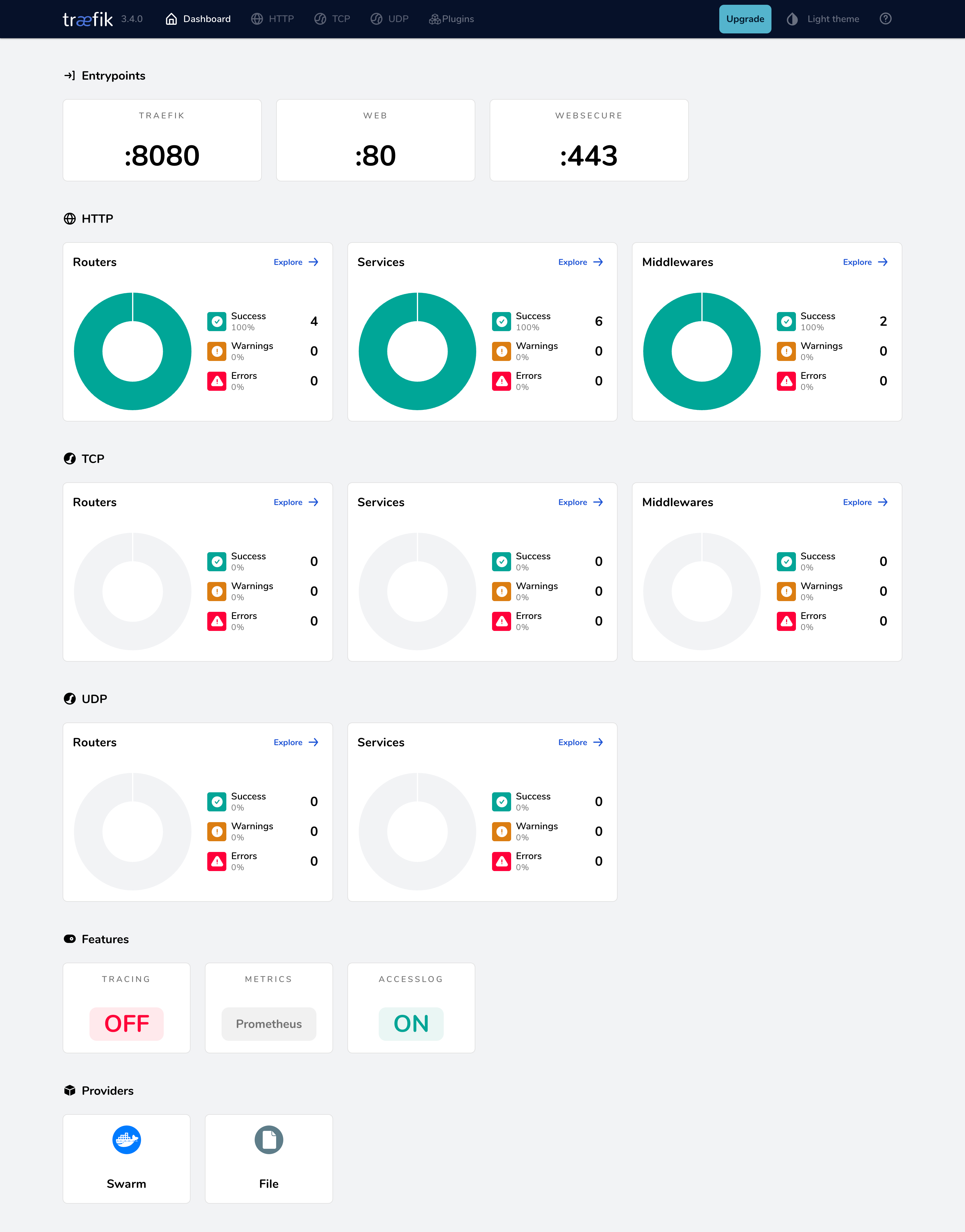 Traefik Dashboard