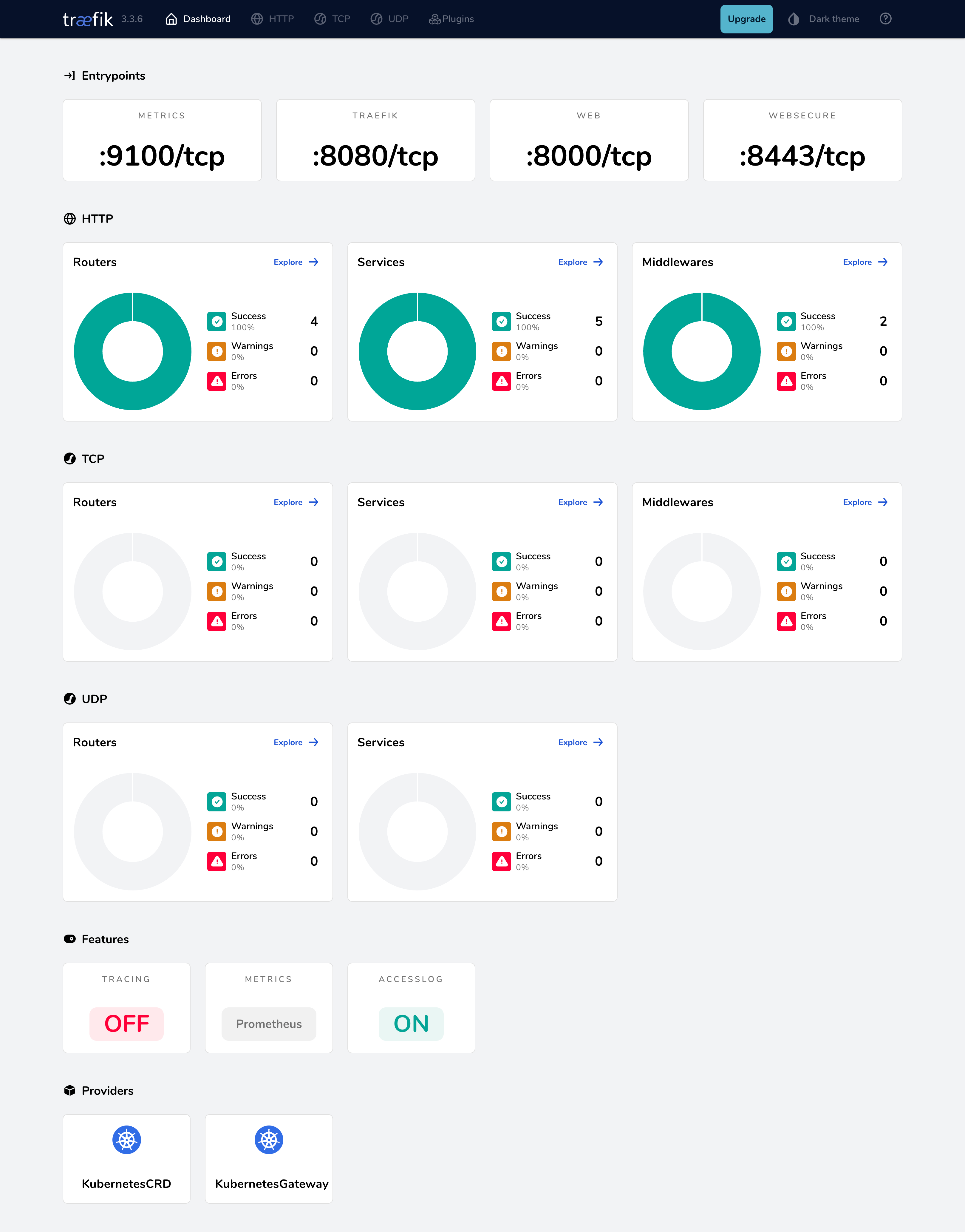 Traefik Dashboard