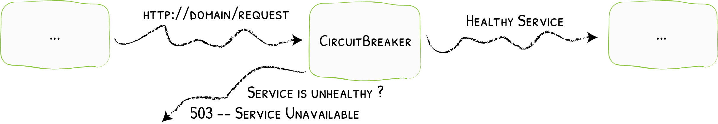 Circuit Breaker